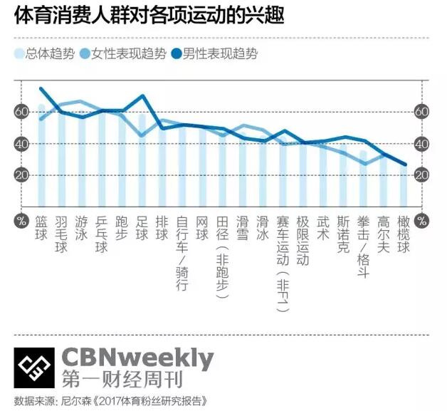 体育消费人群.jpg