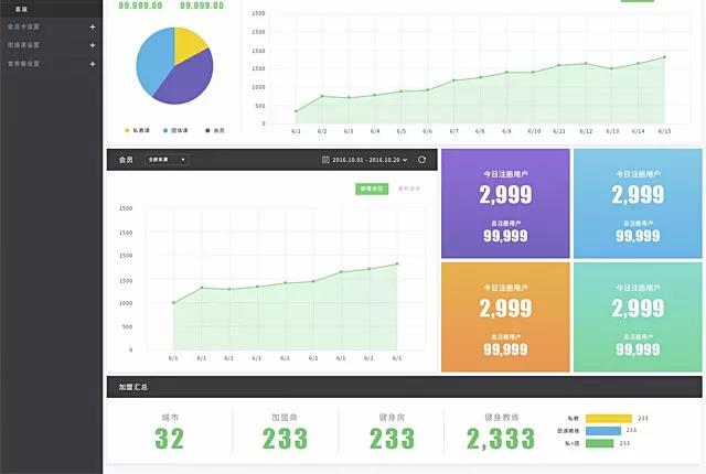 Liking Fit 的SaaS管理系统.jpg