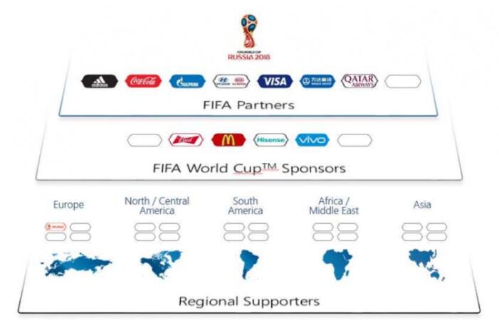 2018俄罗斯世界杯赞助商.jpg