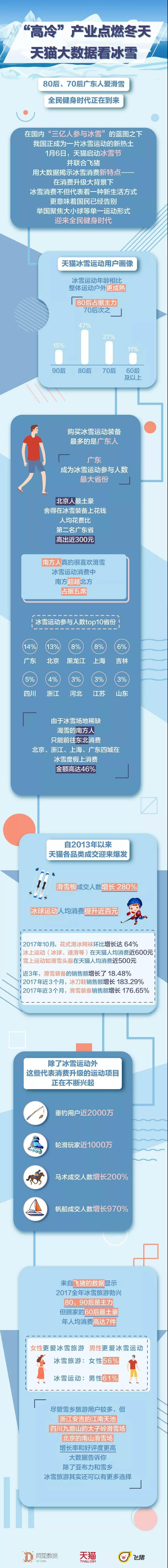 天猫冰雪大数据.jpg
