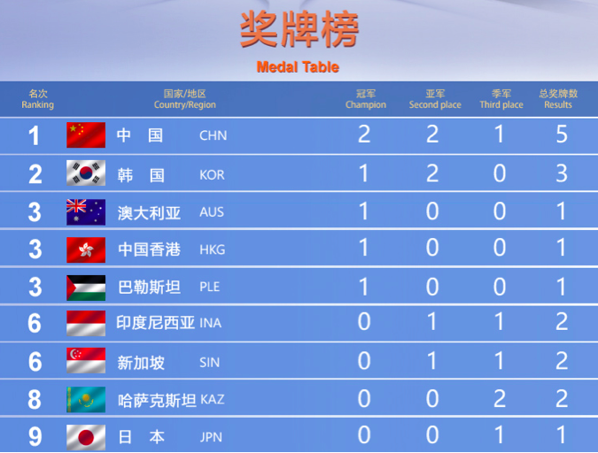 奖牌榜.png