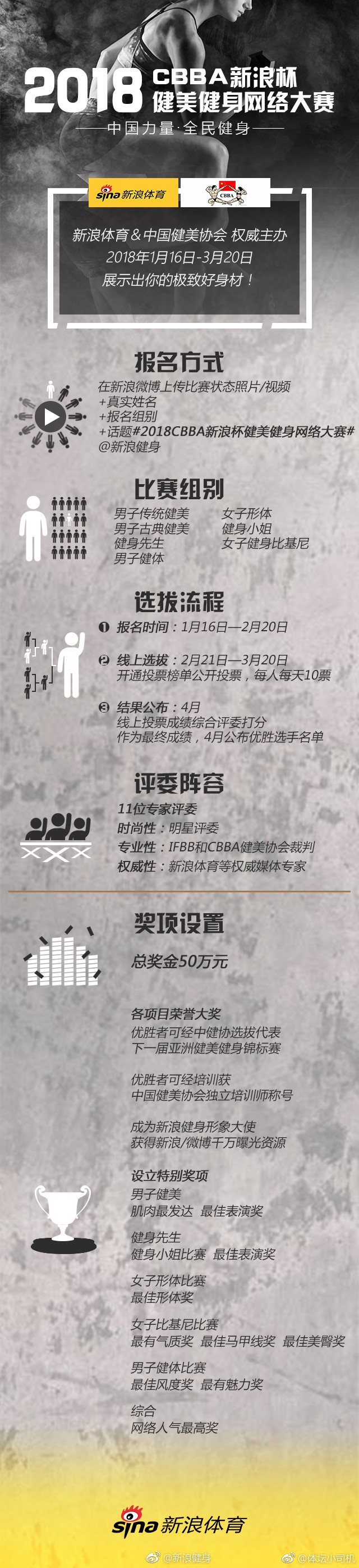 4-2018 CBBA新浪杯健美健身网络大赛正式启动.jpg