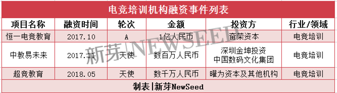 电竞培训融资.png