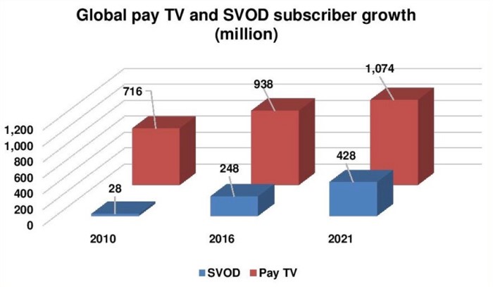 SVOD 付费电视.jpg