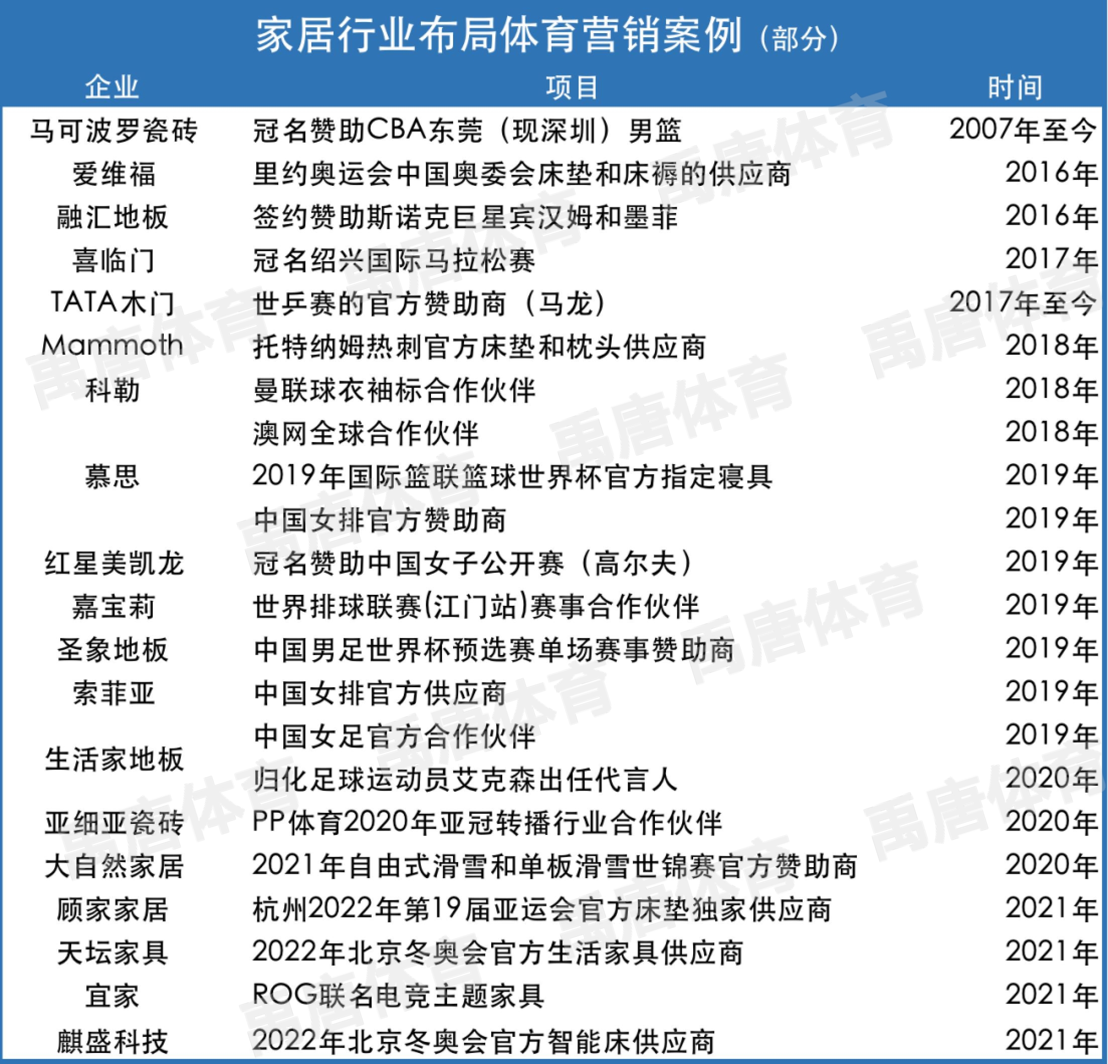 家居行业布局体育营销案例(水印.jpeg