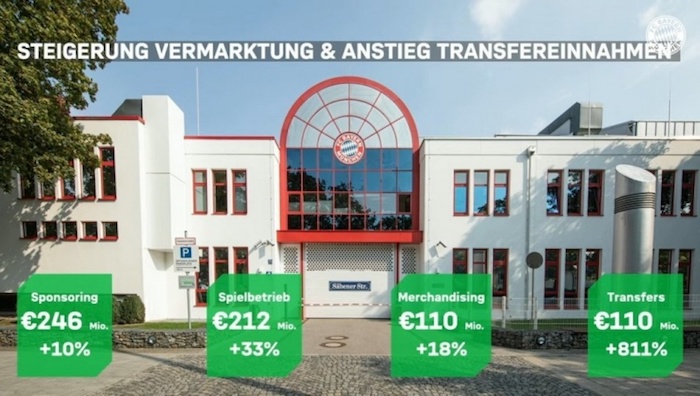 1701852316367462.jpg 拜仁财报.jpg